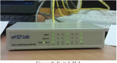 Figure 8: Switch Hub 
