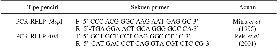Tabel 1. Sekuen oligonukleotida yang digunakan untuk mengamplifikasi gen hormon pertumbuhanpada sapi Pesisir