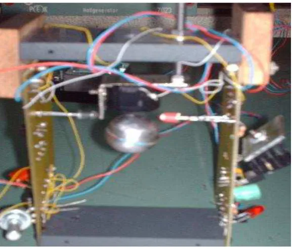 Figure 2.3: Magnetic Levitation Sample 1 Result 
