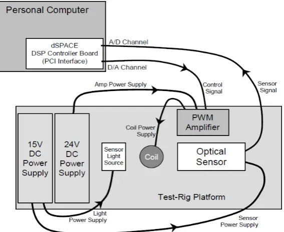 Figure 2.6: Magnetic Levitation System Schematic Diagram 