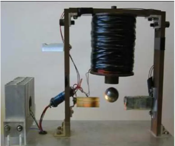 Figure 2.9: Low Cost Magnetic Levitation Kits 