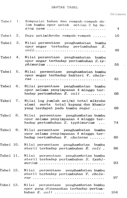 Tabel 3. N i l a i  persentase 