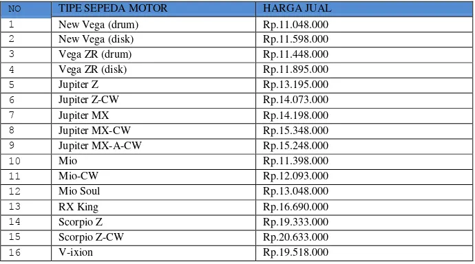 Tabel 1. 1 Data pesaing PT Bintang Kharisma Jaya . 