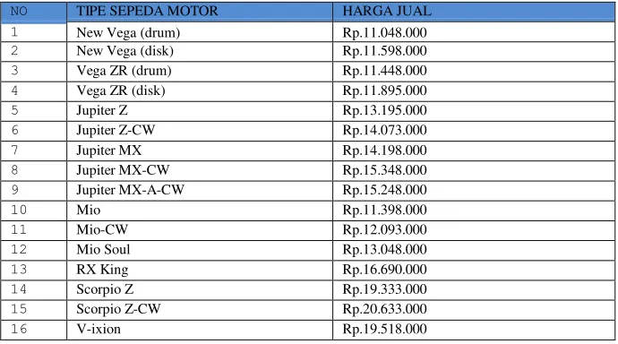 Tabel 1. 1 Data pesaing PT Bintang Kharisma Jaya . 