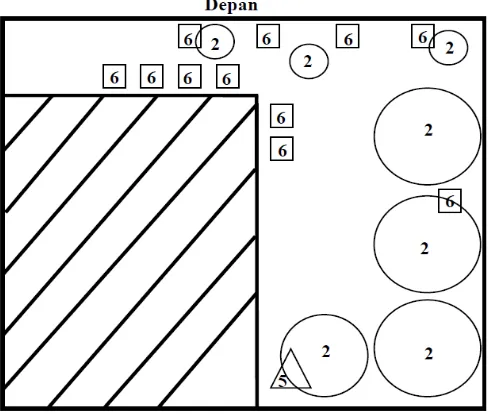 Gambar 19. Spatial pattern (Sumber: Observasi Lapangan, 2015) Kasus 1  