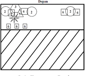 Gambar 24. Spatial pattern Kasus 7a (Sumber: Observasi Lapangan, 2015) 
