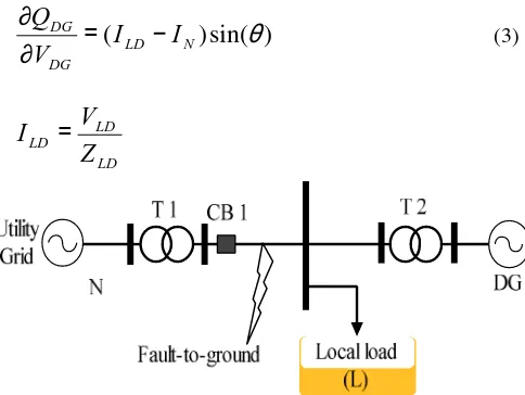 Fig. 3. Power system circuit fault-to-ground condition 