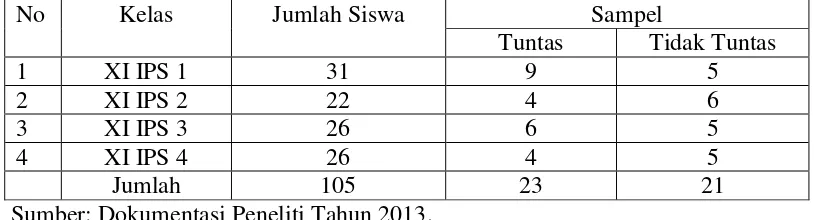 Tabel 3. Sebaran Sampel Setiap Kelas. 