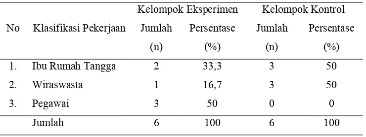 Tabel 4.3