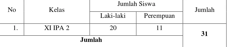 Tabel 3.1: Jumlah populasi kelas XI IPA MA Darul A’mal Metro Tahun Pelajaran 