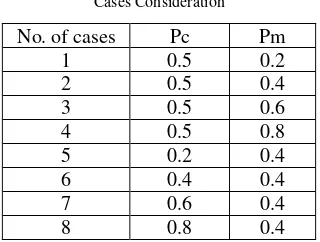 TABLE 1 Cases Consideration 