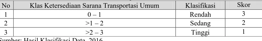 Tabel 4. Klasifikasi Ketersediaan Sarana Transportasi Umum No 1 