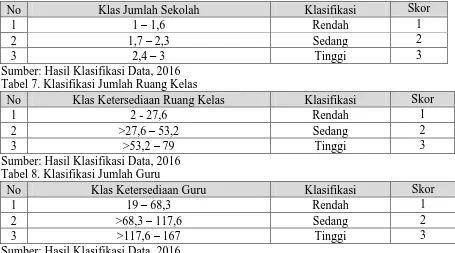 Tabel 6. Klasifikasi Jumlah Sekolah No 1 
