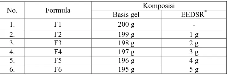 Tabel 3.1 Komposisi formula gel EEDSR 