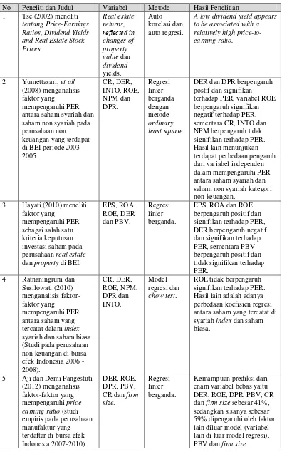 Tabel 2.1 Penelitian Terdahulu 