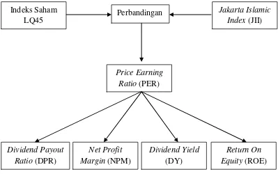 Gambar 2.1 Model Kerangka Pemikiran 