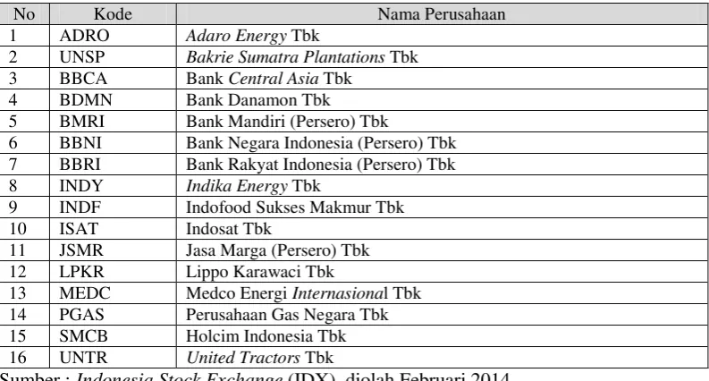 Tabel 3.2 