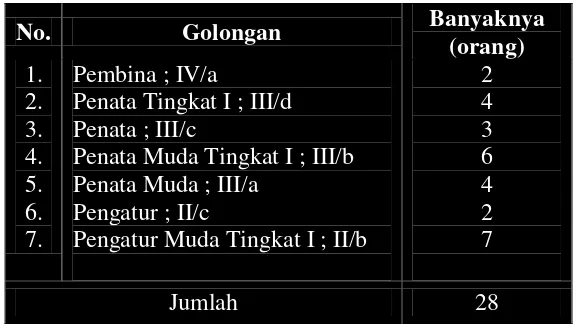 Tabel 6. Data Pegawai Berdasarkan Tingkat Pendidikan 