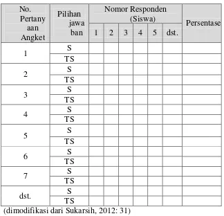 Tabel 7. Tafsiran Kriteria Tanggapan Siswa Terhadap Model  Pembelajaran NHT 