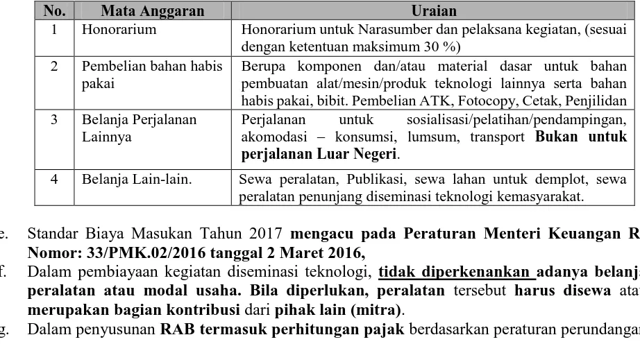 Tabel 1 Format Ringkasan Anggaran Biaya Program yang Diajukan 