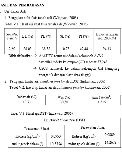 Tabel V.3. Hasil uji DST (Indrawan, 2006) 