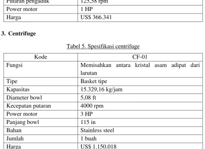 Tabel 5. Spesifikasi centrifuge 
