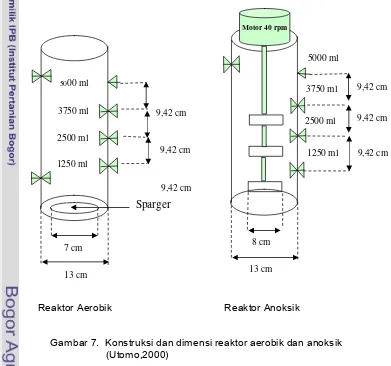 Gambar 7.  Konstruksi dan dimensi reaktor aerobik dan anoksik 