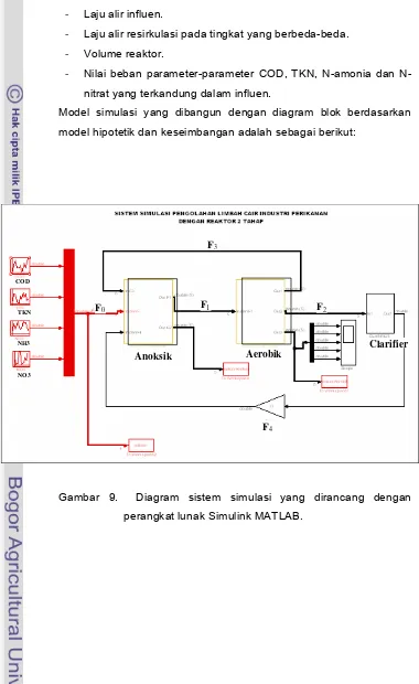 Gambar 9.  Diagram sistem simulasi yang dirancang dengan 