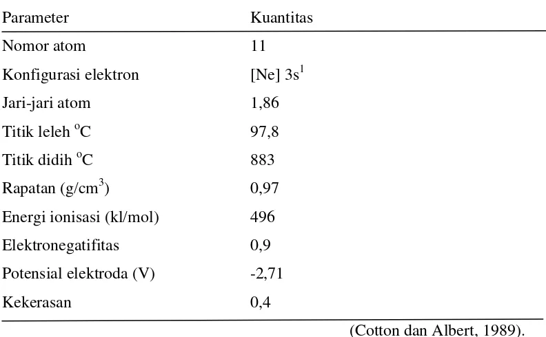 Tabel 3. Sifat fisika logam natrium 