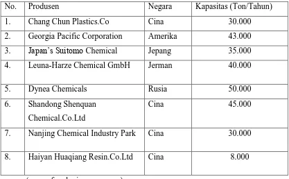Tabel 1.2 Beberapa Produsen Novolak Resin Di Dunia 