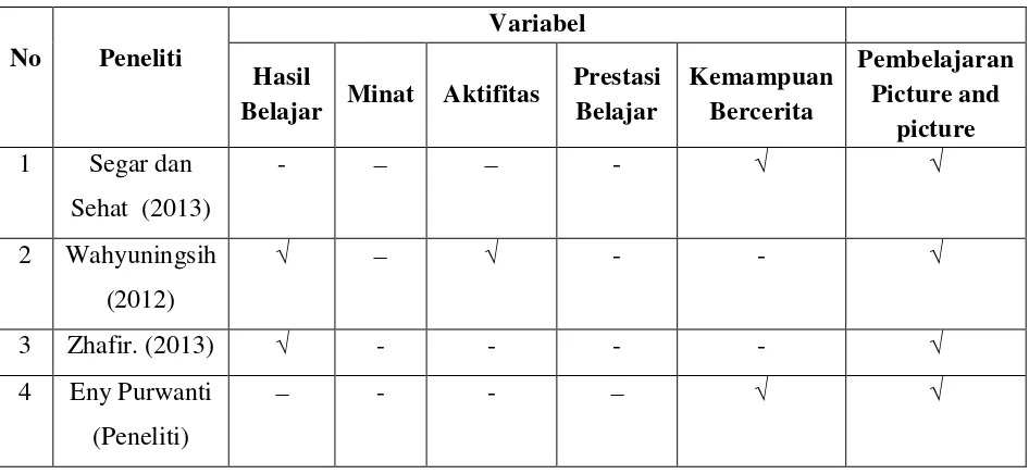 Tabel 1. Persamaan dan Perbedaan Variabel Penelitian 