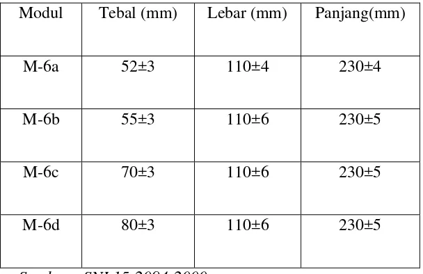 Table 5.Nilai Kuat Tekan  