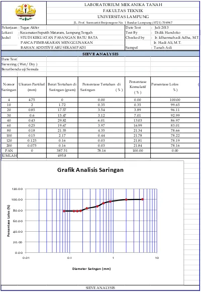 Grafik Analisis Saringan 