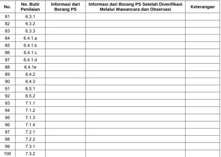 table tersebut di atas diperiksa dan disetujui oleh 