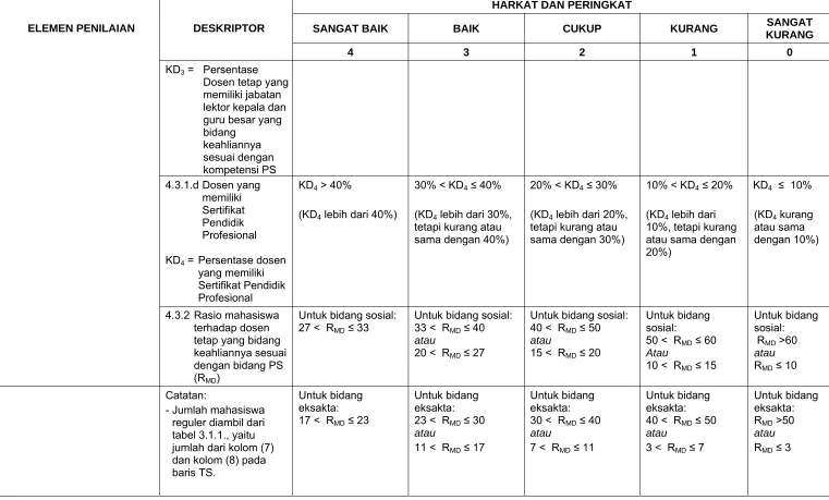 tabel 3.1.1., yaitu 