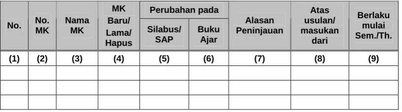 tabel berikut: 