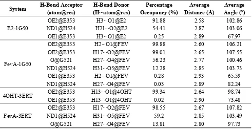 Table 1. Hydrogen bond analysis from 10 ns MD trajectories of all the studied systems