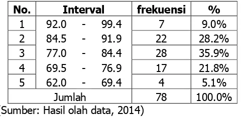 Tabel 8. Distribusi Kesiapan Kerja Siswa Kelas XII SMK N 6 Yogyakarta 