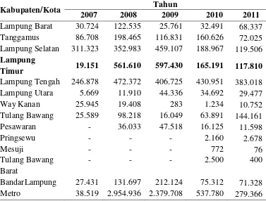 Tabel 3.  Produksi semua jenis tanaman hias di Provinsi Lampung, tahun 2007-2011 (pohon) 