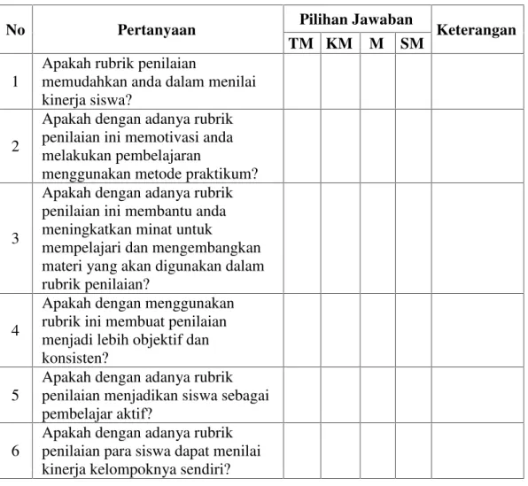 Tabel c. Instrumen Kemanfaatan