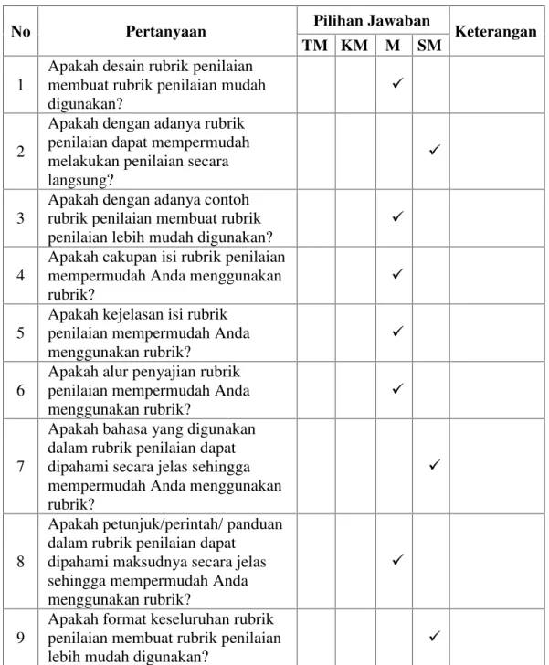 Tabel b. Instrumen Kemudahan