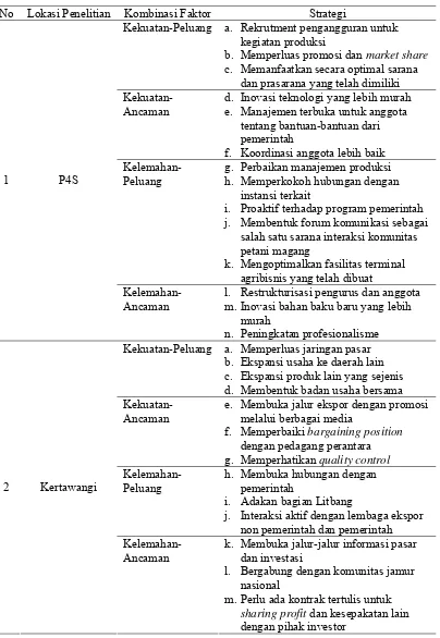 Tabel 18. Strategi Pengembangan Usaha Produksi Jamur Tiram Putih.  