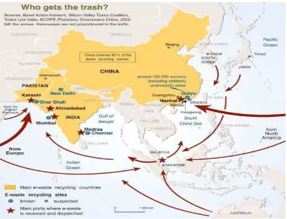 Figure 2.1: The flow of e-waste export and import in Asia (Greenpeace International, 2009)