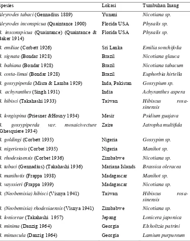 Tabel 2.1  Sinonim Bemisia tabaci dengan lokasi tempat diidentifikasi dan tumbuhan inangnya (Perring 2001) 