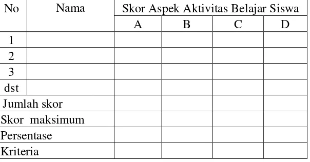 Tabel 1. Lembar observasi aktivitas siswa. 