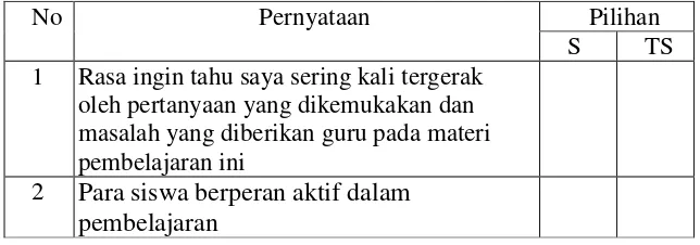 Tabel 2. Angket motivasi belajar 