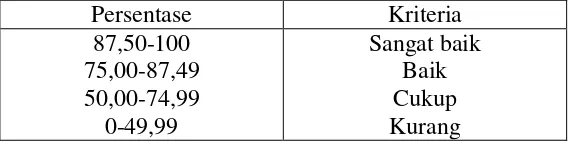 Tabel 3. Kriteria aktivitas siswa 