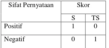 Tabel 6. Kriteria persentase angket tanggapan siswa terhadap  penggunaan media kartu kuartet 