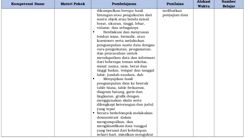 table biasa, table frekuensi, diagram batang, garis dan 