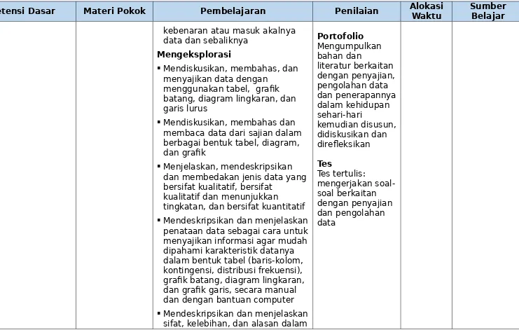 grafik batang, diagram lingkaran, 